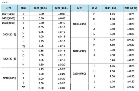 三星貼片電容品件編碼體系2.png