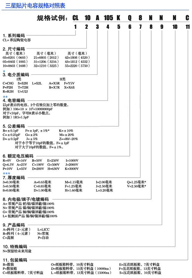 三星貼片電容規格對照表